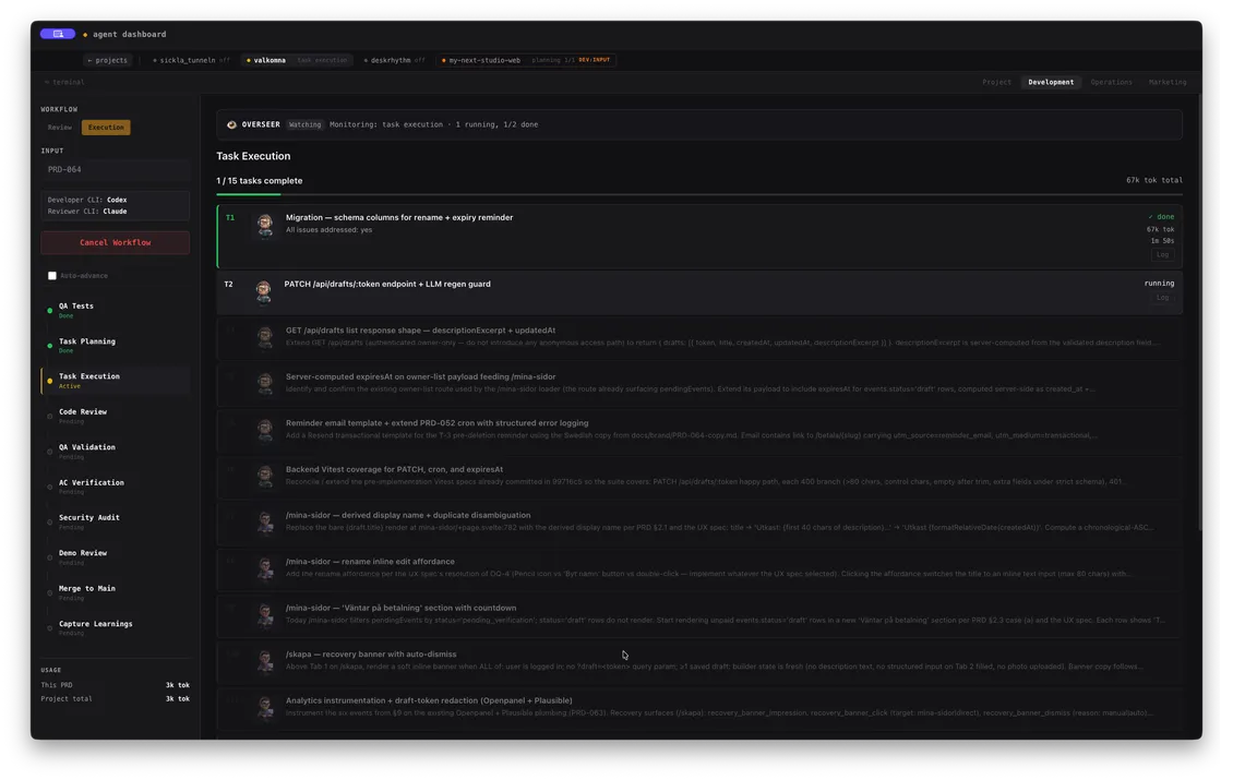 The Agent Dashboard development workflow execution view showing the workflow overview on the left and the active execution agent on the right with buttons to interact with the agent.