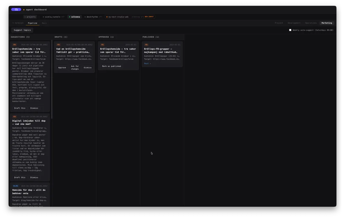 The Agent Dashboard marketing pipeline tab showing ongoing marketing tasks for live products — blog posts, social posts, and funnel-event follow-ups.