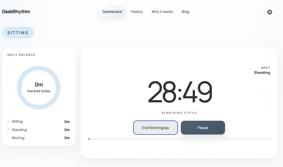 DeskRhythm dashboard — SITTING state, daily balance card on the left, and the focus timer counting down 28:49 before the next standing block.