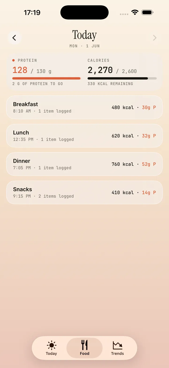 Fazon's food log on iPhone — the day's protein and calorie totals above logged Breakfast, Lunch, Dinner, and Snacks rows, each with per-meal calories and protein.
